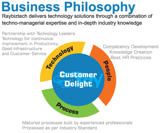 about business philosophy