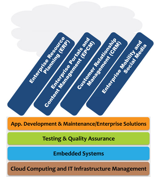 about testing validation