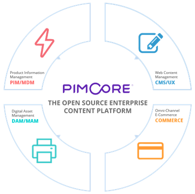 Pimcore The open source enterprise content platform Pimcore The open source enterprise content platform