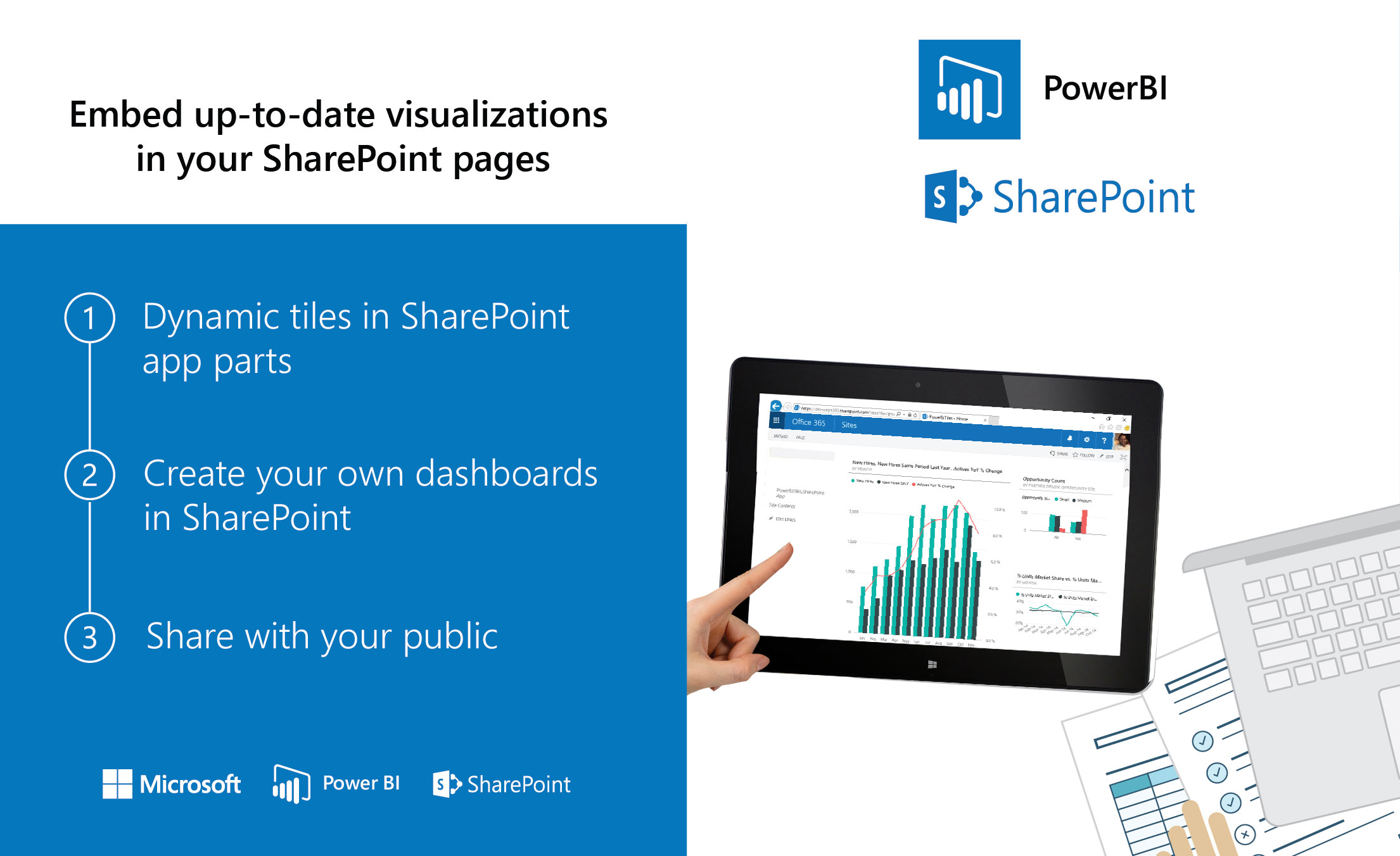 sharepoint Services, Solutions