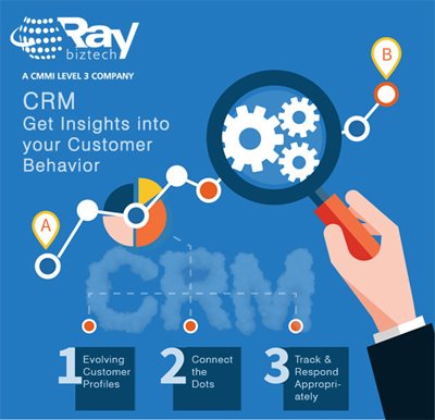 effective Customer Relationship Management process