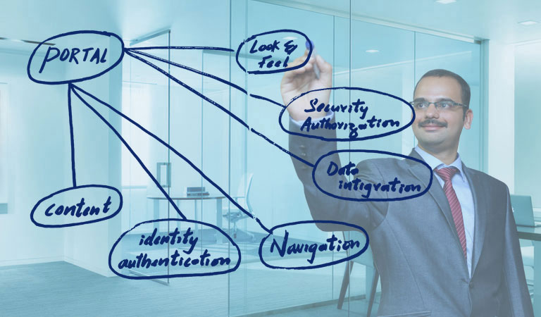 enterprise portal content management