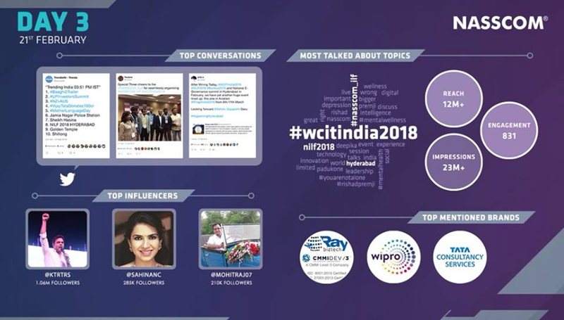 WCIT India 2018 Day 3