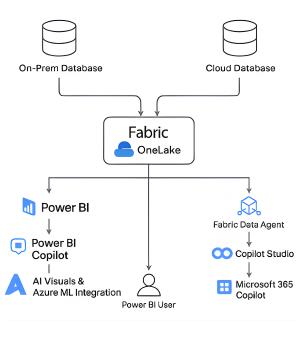 Fabric-case-study.png Fabric-case-study.png